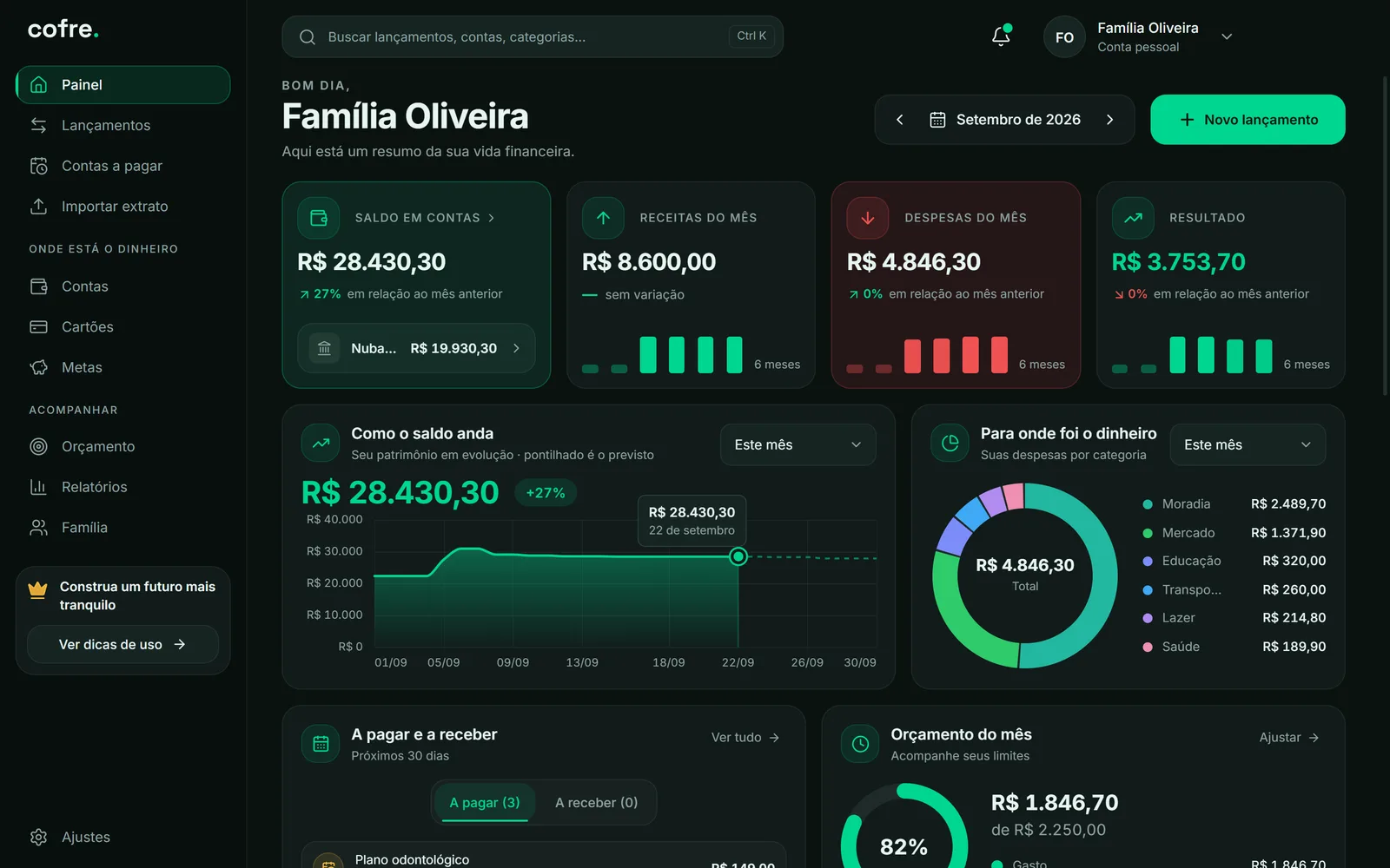 Painel do Cofre com saldo em contas, receitas, despesas, curva do saldo e gastos por categoria